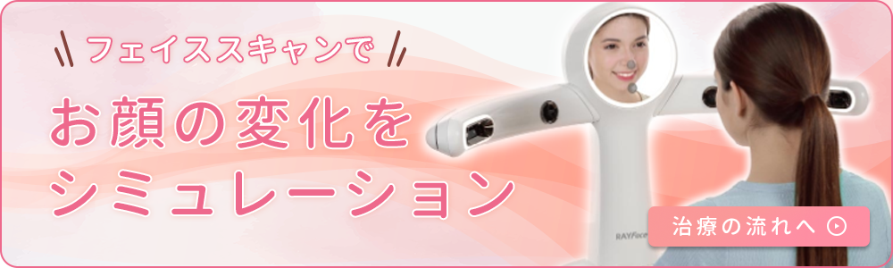 お顔の変化をシミュレーション
